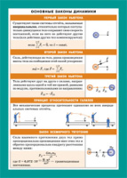 Физика наглядно-раздаточное пособие Основные законы динамики