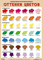 Плакат Оттенки цветов