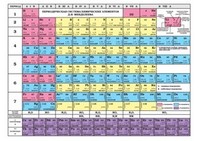 Химия наглядное пособие Периодическая система Менделеева/Таблица растворимости А6 60*84/32