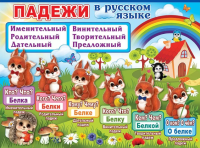 Плакат Падежи в русском языке А2 0800658